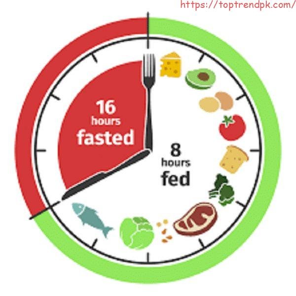 Intermittent Fasting Method 16/8