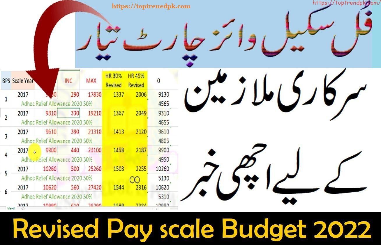 BPS Salary Chart 2022-23