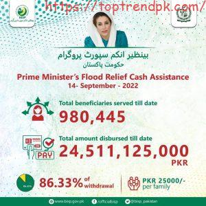 BISP Kafalat Program Registration 2025 Bisp.Gov.Pk