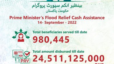 BISP Kafalat Registration