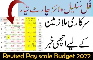 Punjab Pay Scale Chart 2023 Revised Notification – Today Update Pk