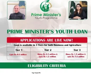 PM Youth Business Loan 2025 Eligibility, Application Form
