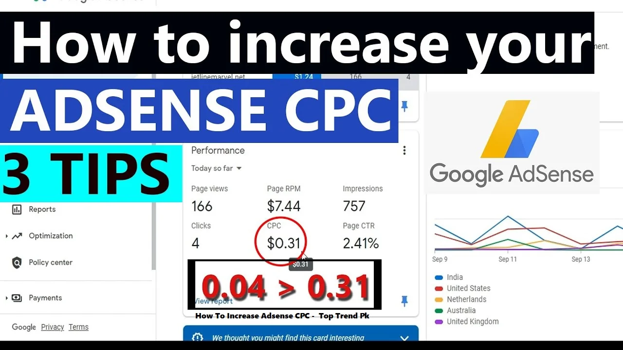 How to Increase Adsense CPC