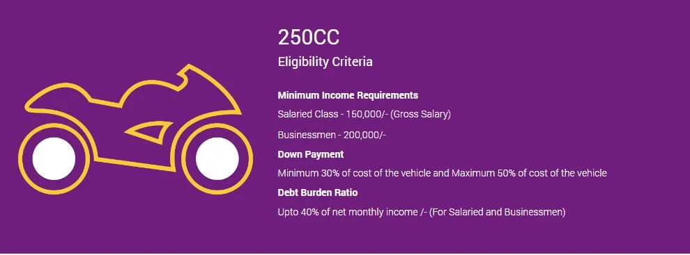 Meezan Bank Bike Installments Plan 2024