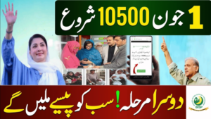 Latest Update: BISP 8171 Alerts SMS Service for 10500 Cash