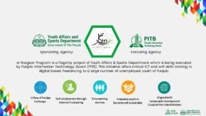 Punjab eRozgar Program Online Admission Last Date 2025